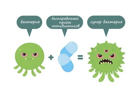 Антибиотикорезистентность.