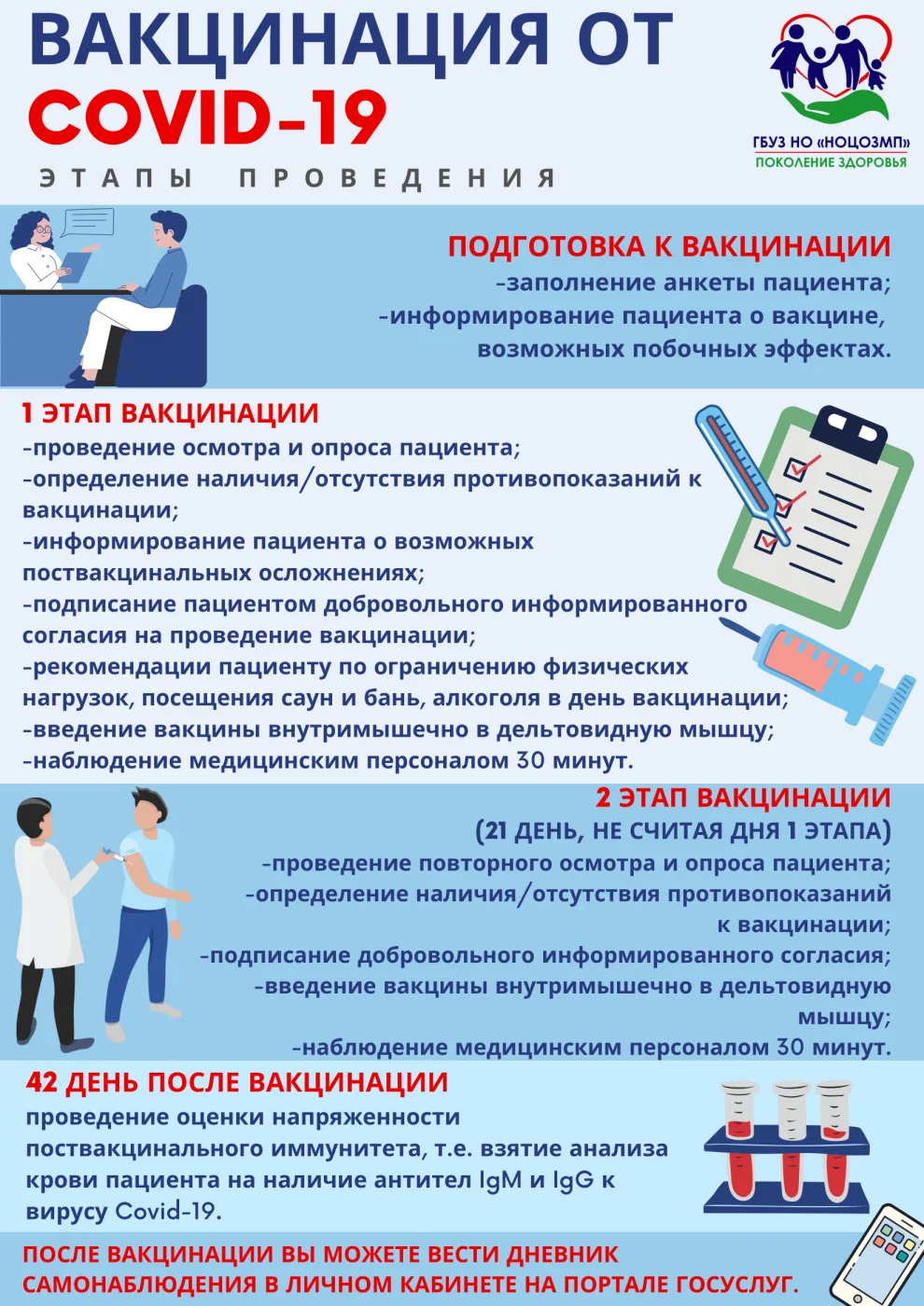 Этапы Вакцинации