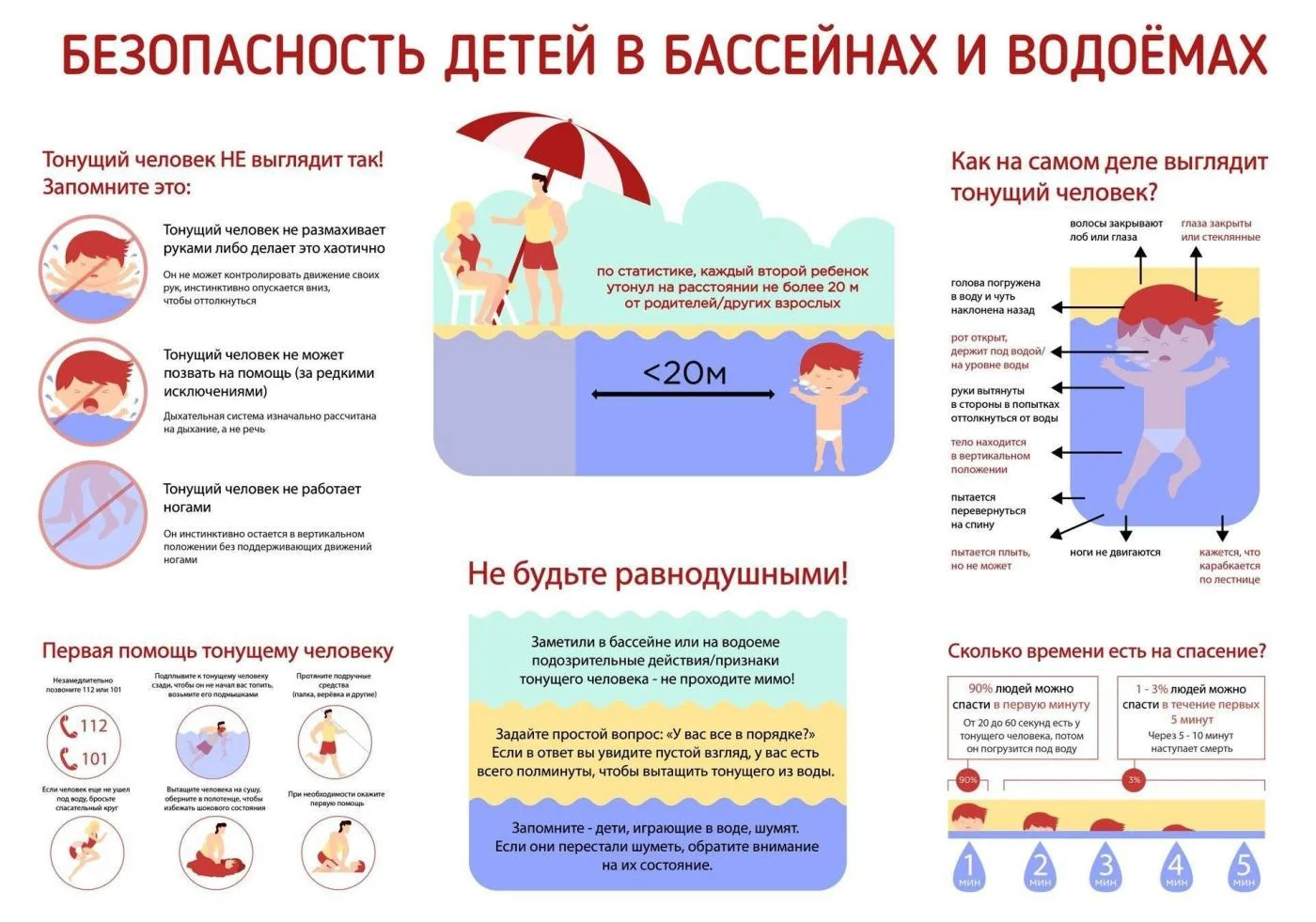 Рассказываем о правилах поведения на воде.