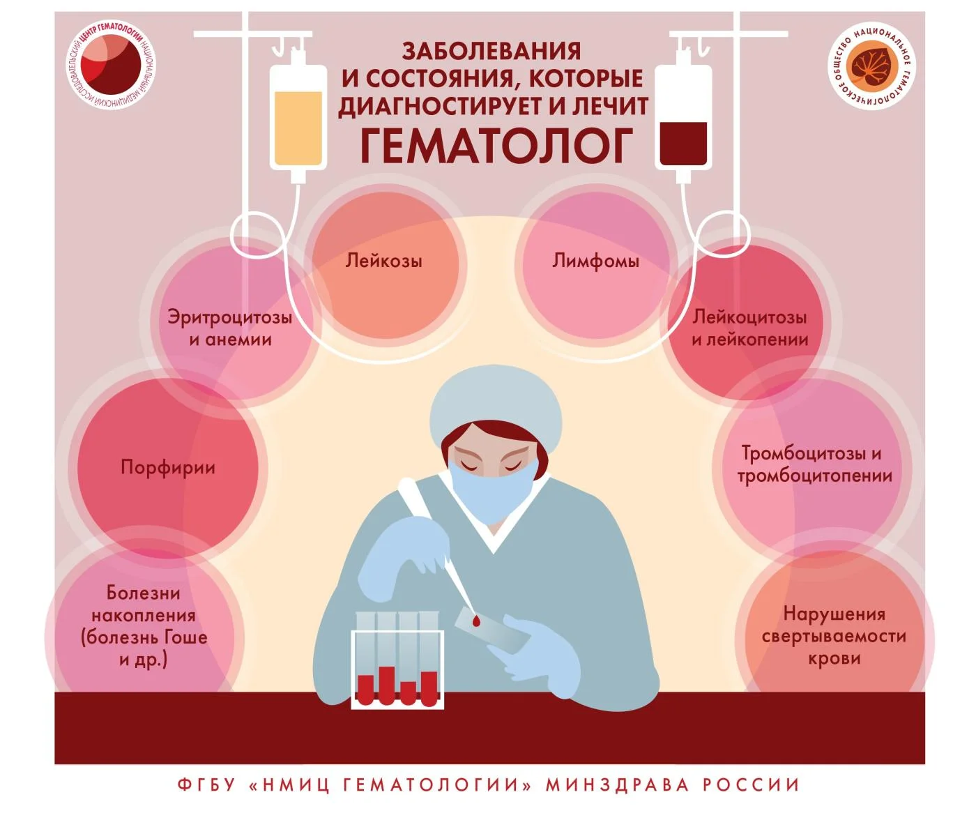 Заболевания и состояния, которые диагностирует и лечит гематолог