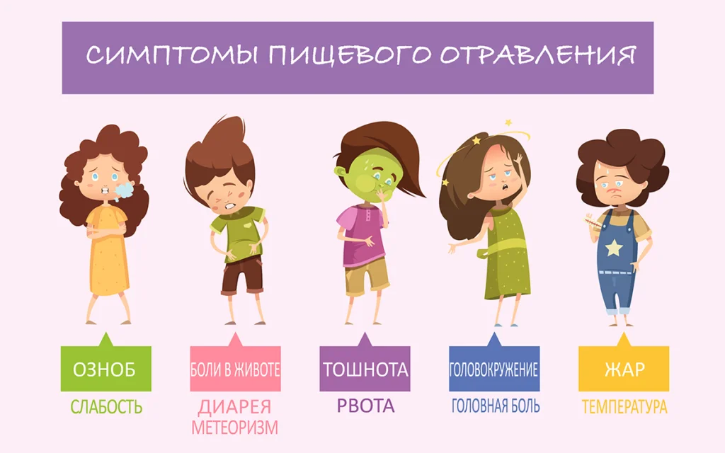 Рассказываем, как распознать симптомы отравления и что делать в этой ситуации.