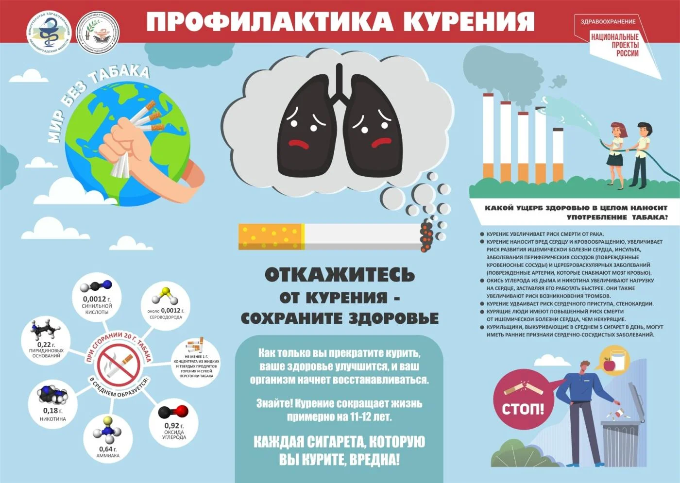 Неделя борьбы с зависимостям