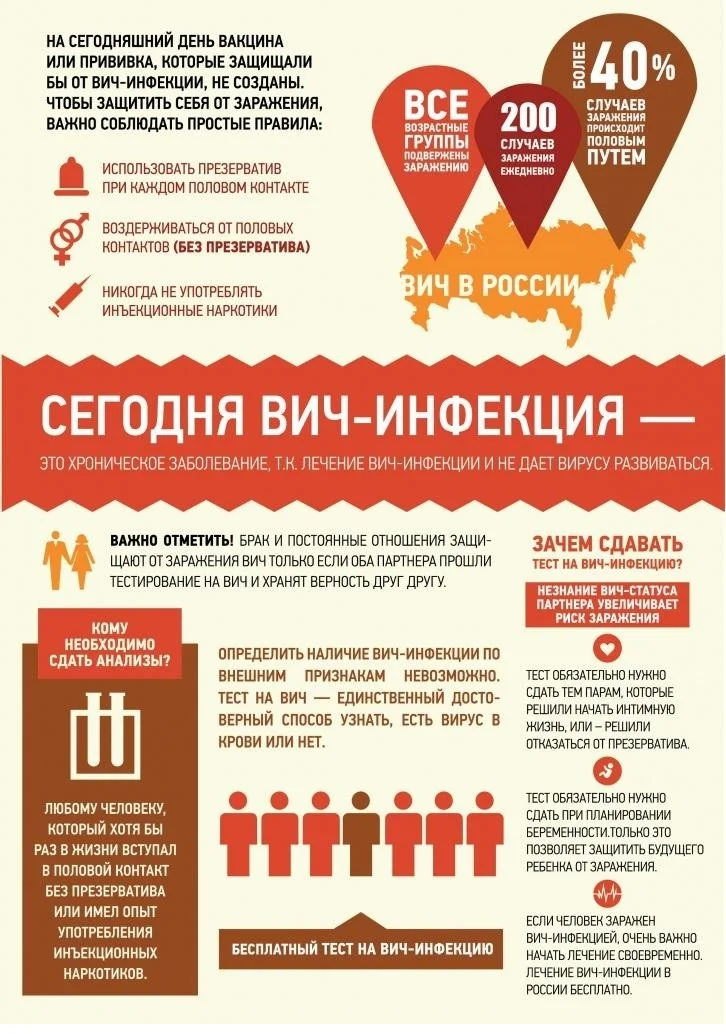 ВИЧ
