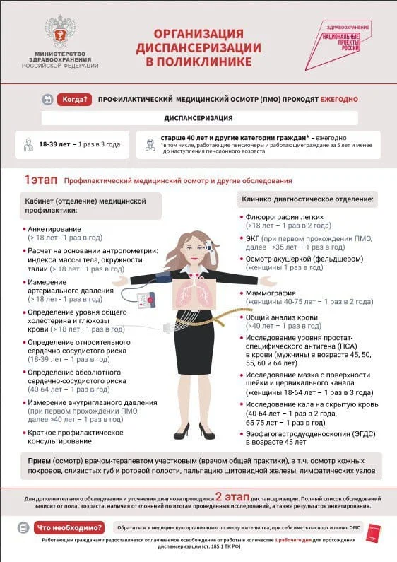 Диспансеризация в поликлиннике.jpeg