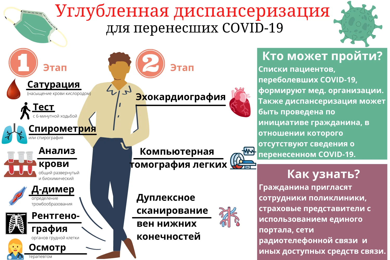 Углубленная диспансеризация Кто может пройти Как узнать.jpg