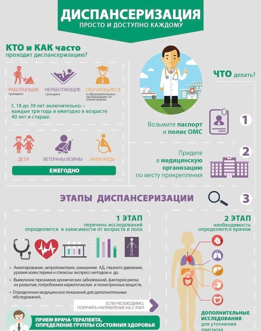 Диспансеризация просто и доступно каждому.jpg