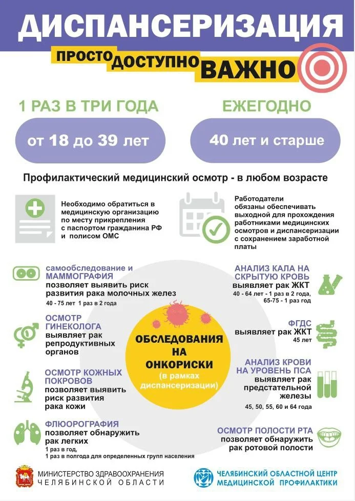 Диспансеризация просто доступно важно.jpg