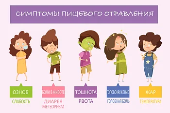 Рассказываем, как распознать симптомы отравления и что делать в этой ситуации. Рассказываем, как распознать симптомы отравления и что делать в этой ситуации.
