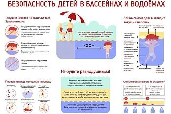 Рассказываем о правилах поведения на воде. Рассказываем о правилах поведения на воде.