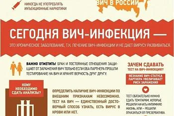 ВИЧ ВИЧ